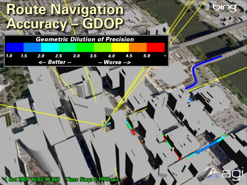 STK 3D Environment showing urban blockage of GPS signals